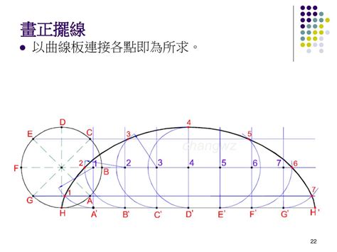 正擺線|正擺線與漸開線有何不同？各自的優缺點是什麼？